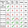 Aukuoy Free McBoot Card v1.966 PS2 Memory Card 64MB para Playstation 2, Plug and Play, lo Ayuda a iniciar Juegos en su Disco