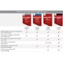 McAfee Total Protection - 3 Dispositivos