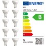 GY 12 bombillas LED GU10, 8W equivalentes a 80W, blanco neutro 4000K, 800 lúmenes, larga duración, bajo consumo, aptas para