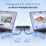 UGREEN Switch USB C 3.2 10Gbps 4 Puertos Switcher 2 Entradas 4 Salidas 2 PC KVM Comutador con Controlador de Escritorio y 2