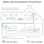 Nuevo TP-Link TL-WPA8631P - Repetidor WiFi PLC, Powerline WiFi AC1200 en 2GHz/5GHz., 3xPuertos Gigabit, Enchufe Integrado, 2x2