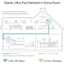 TP-Link CPL AC 1200Mbps + CPL 1300Mbps con Puertos Gigabit Ethernet y Conector Integrado, Caja WiFi Kit de 2 - Amplíe su