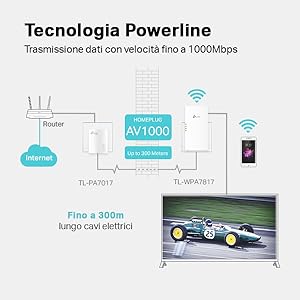 TL-WPA7817 KIT, powerline, Wi-Fi, Gigabit, conexión por cable