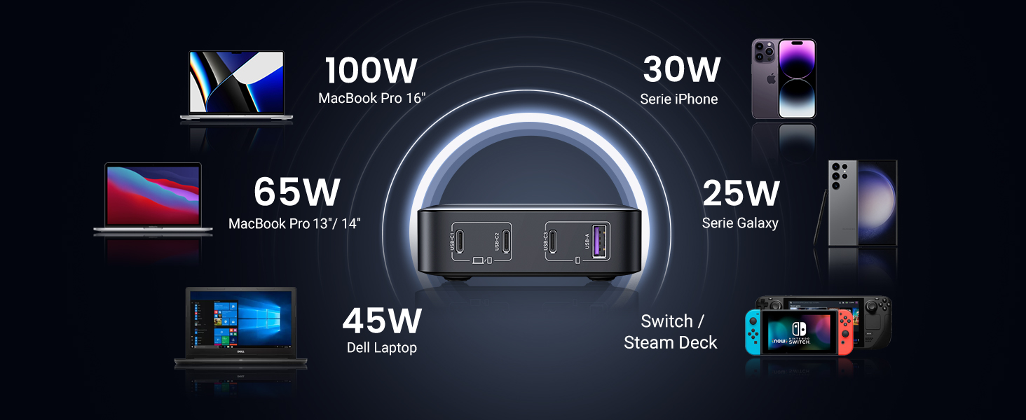 Cargador USB C 100W GAN