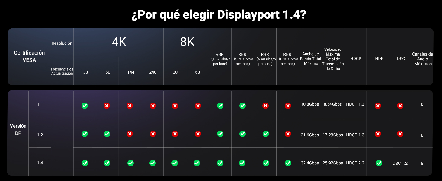 Cable Thunderbolt Tipo C DP