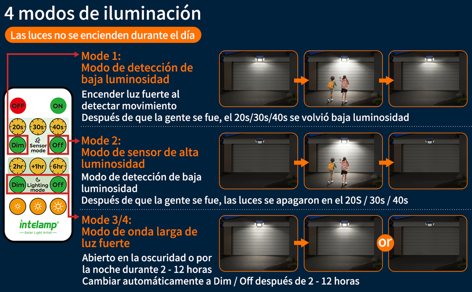 Luz fuerte del sensor al aire libre