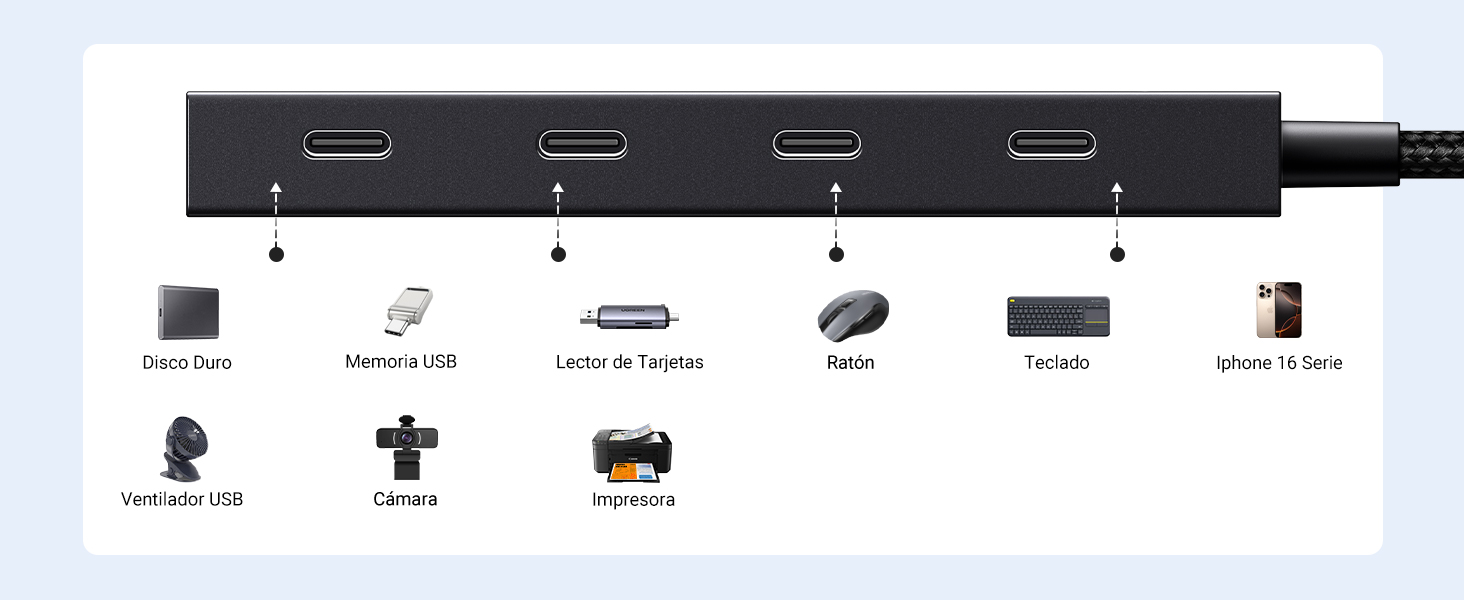 hub usb c