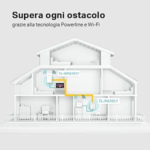 TL-WPA7817 KIT, powerline, Wi-Fi, Gigabit, conexión por cable