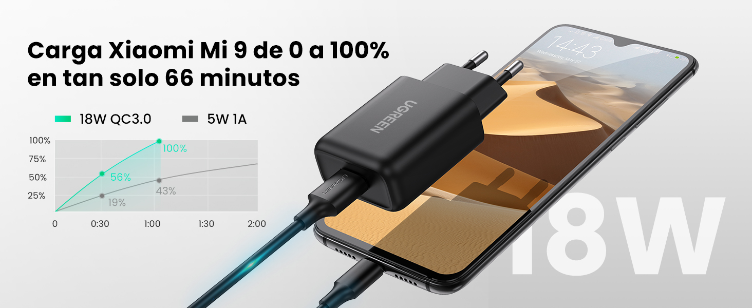 cargador usb 18W