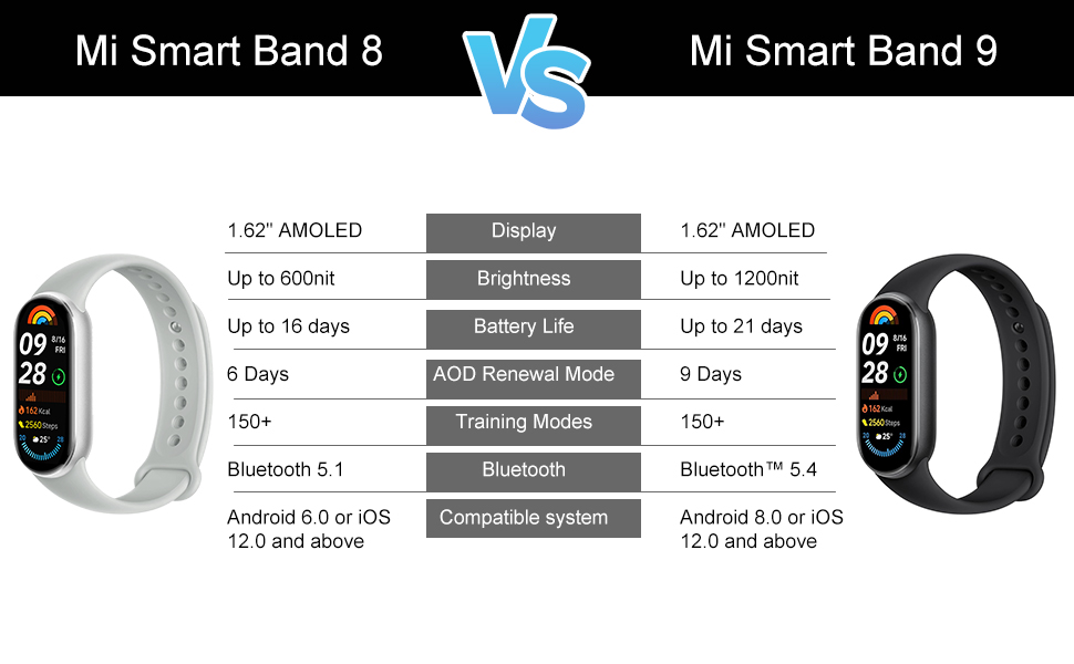 mi band 9