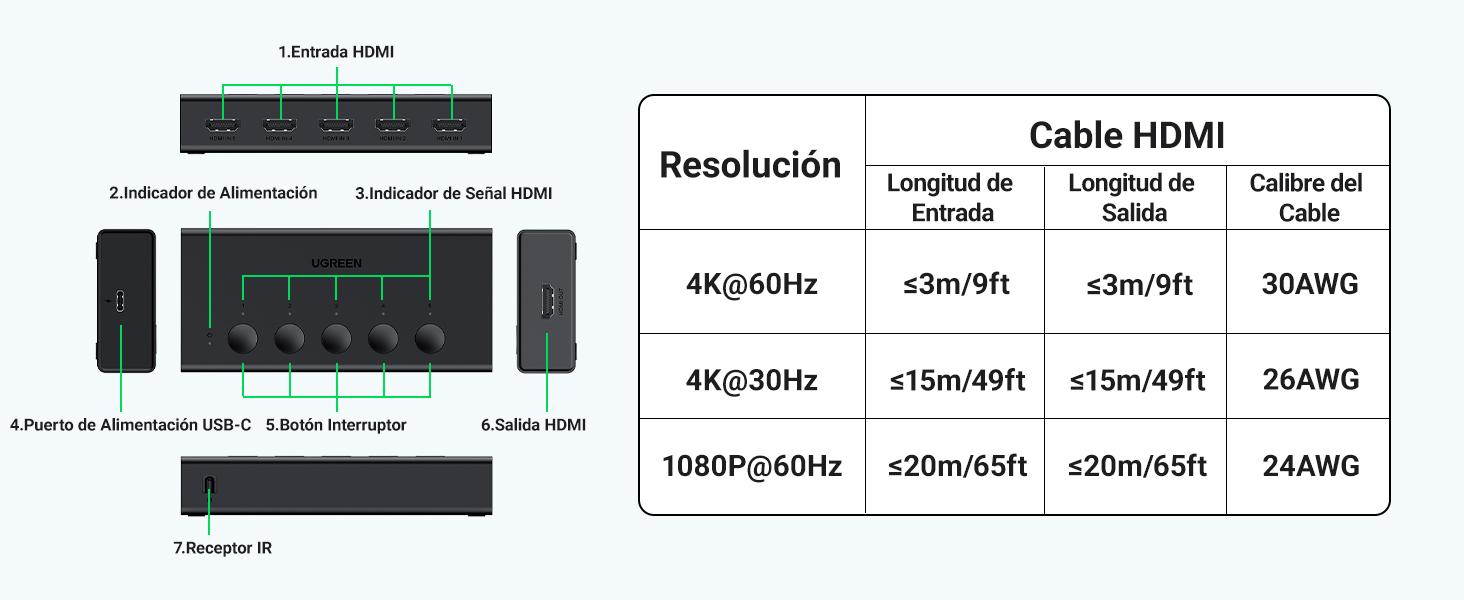 HDMI Switch 4K 60Hz 5 Entradas 1 Salida