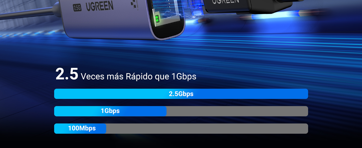 2.5Gbps