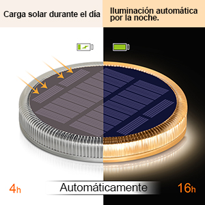 Luz solar de cubierta