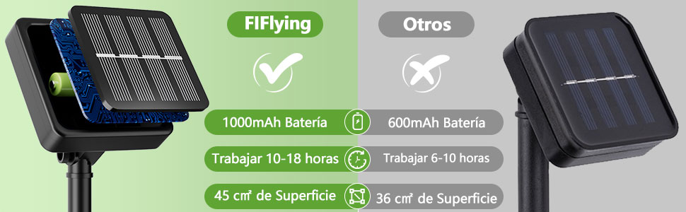 Guirnaldas Luces Solares