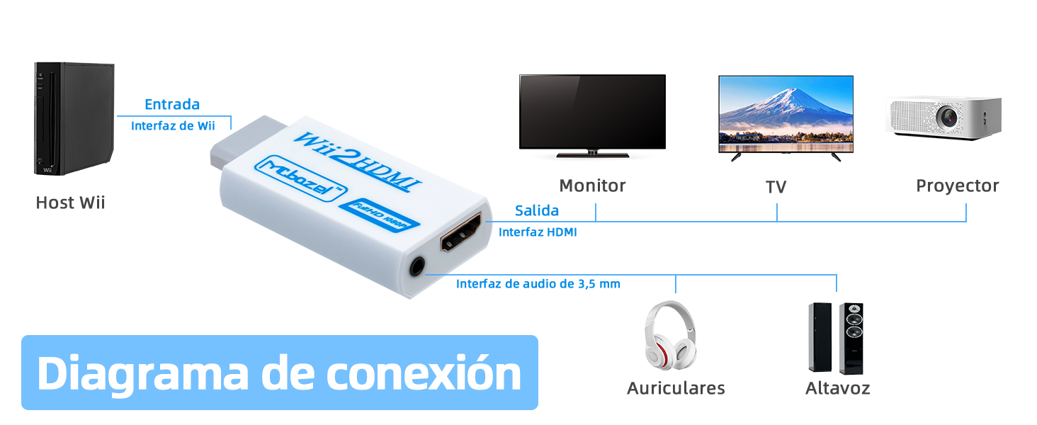 Wii to HDMI Converter