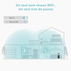 malla WiFi