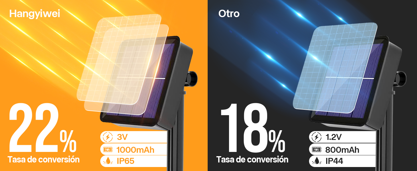 luces solares led exterior jardin