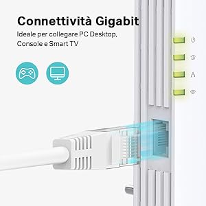 TL-WPA7817 KIT, powerline, Wi-Fi, Gigabit, conexión por cable